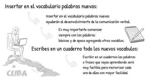 aprender a lo cubano espanol